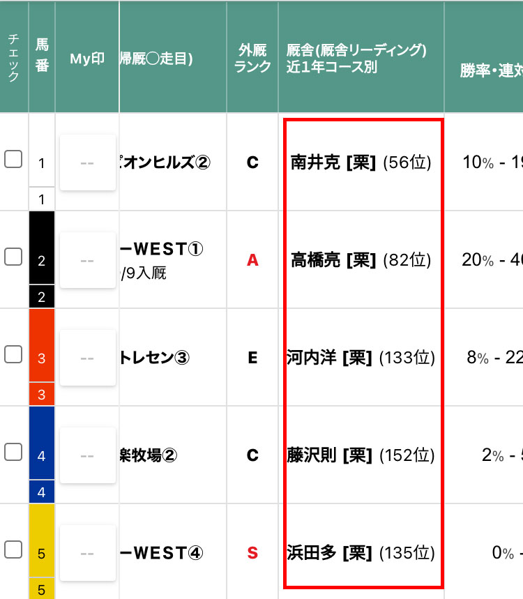 オファー 時計比較 できる 競馬サイト