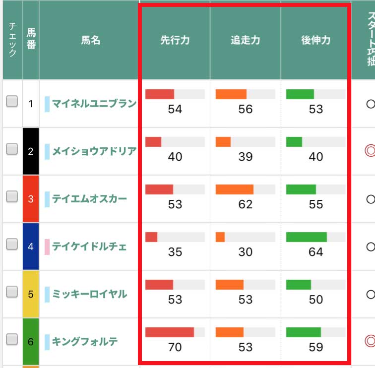 馬トクの使い方 - UMATOKU | 馬トク