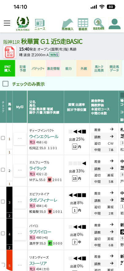 近５走BASIC