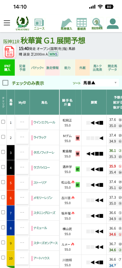 AI展開予想